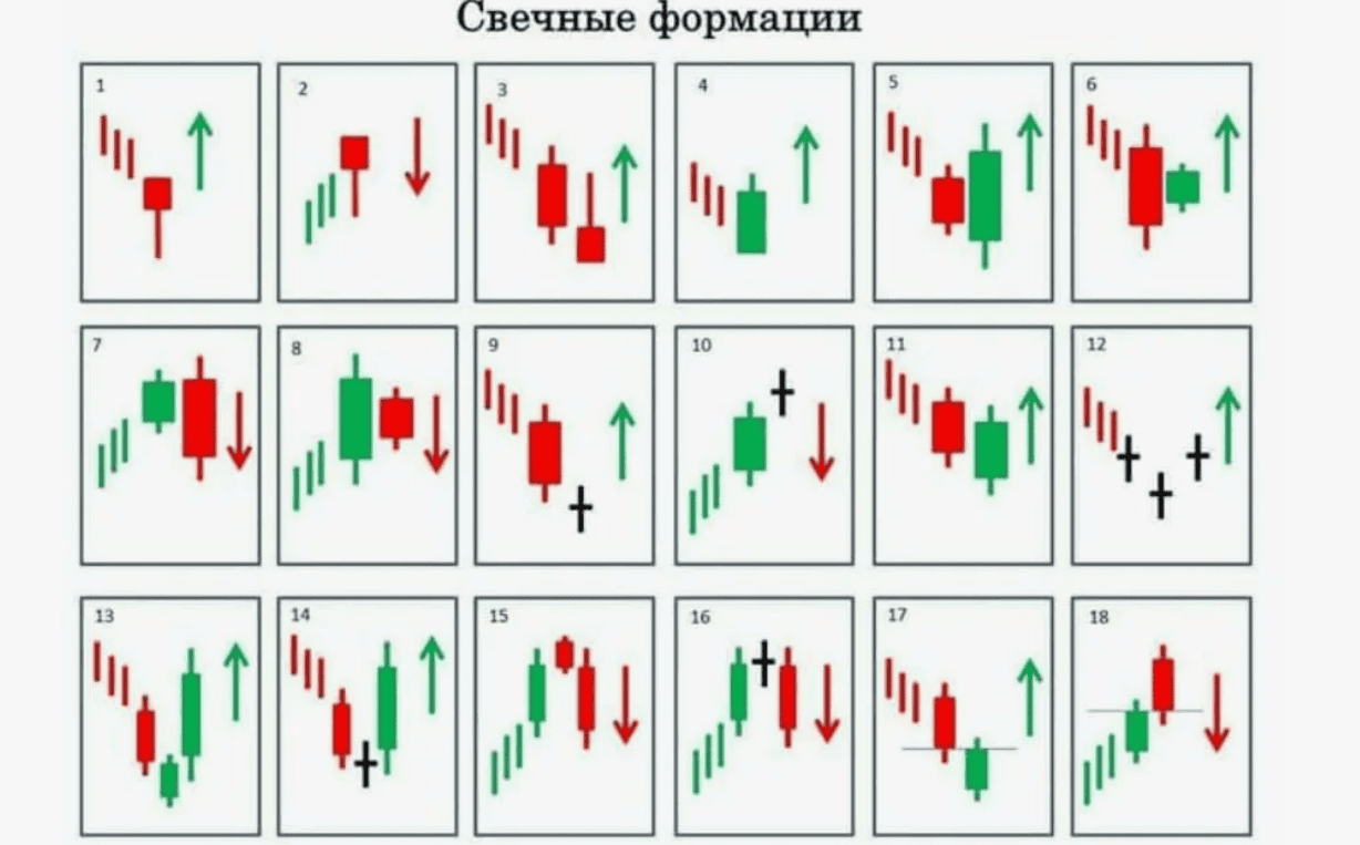 Свечные торговые формации в трейдинге (2018)