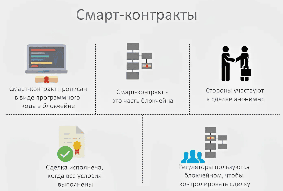 [Светлана Русова] Блокчейн и смарт-контракты — что это такое простыми словами?
