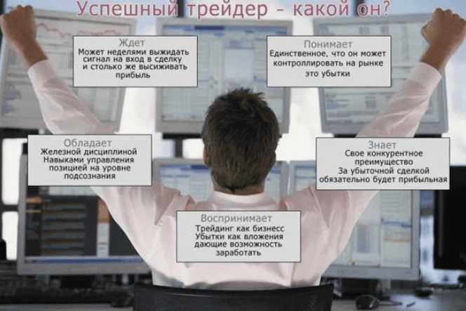 [Том Бассо] Успешные трейдеры оценивают свои позиции - почему и как?