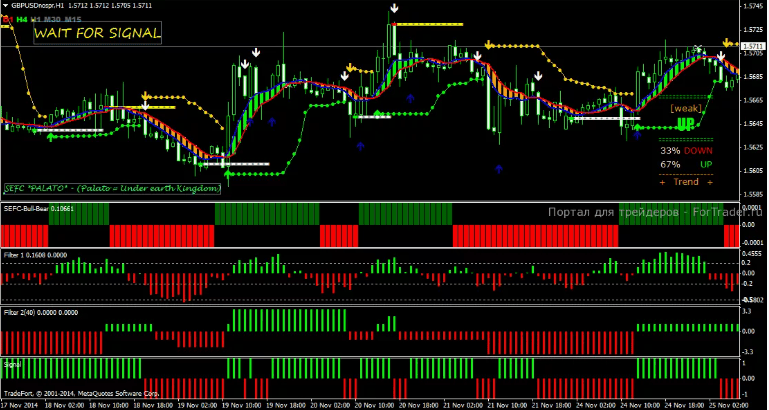 [Trade Interceptor] XMFX trading system (2019)
