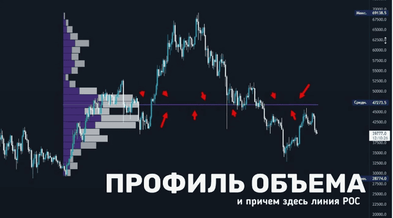 [trading-floor] Профиль и объемы (2017)