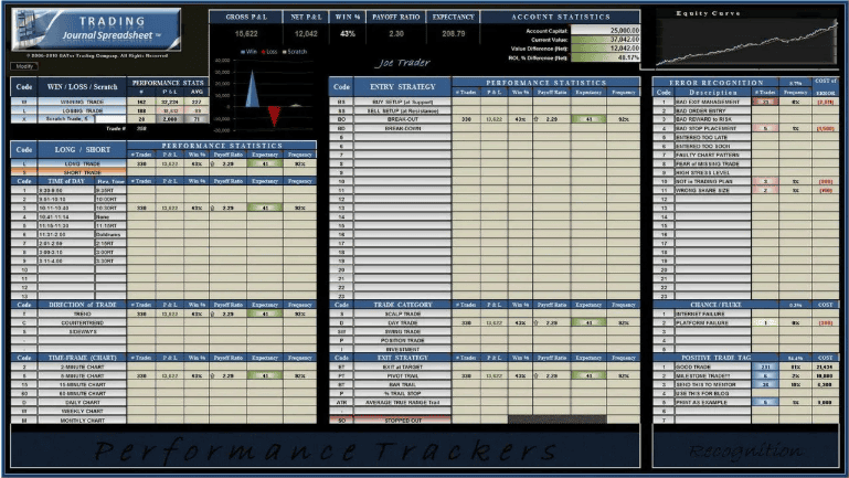 [trading-journal-spreadsheet] Дневник трейдера Trading journal spreadsheet (2017)
