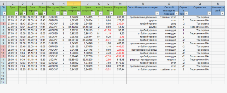 [Trading Journal Spreadsheet] Журнал для трейдеров