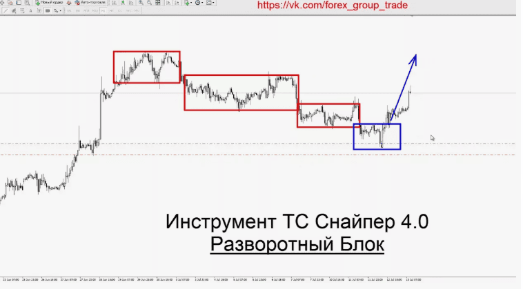 ТС Снайпер 4.0 «Эволюция» “ВЗЛОМ” Торговли Маркетмейкера