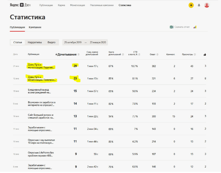 Твой первый заработок на Яндекс Дзене
