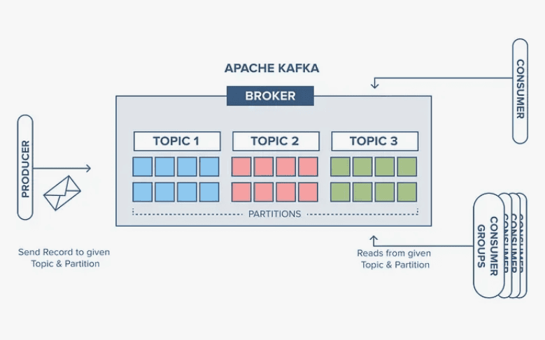 [Udemy] Apache Kafka Guru с нуля (2019)