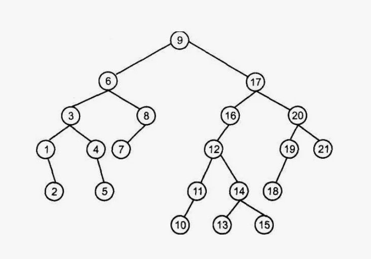 [Udemy] Бинарное дерево поиска. Полная теория с кодом
