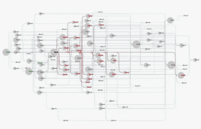 [Udemy] D3.js в действии: Создаем 11 D3.js проектов визуализации данных (2019)