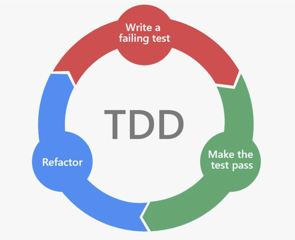 Вебинар: Про TDD, BDD и вот это всё. Зачем JS-разработчику писать тесты?