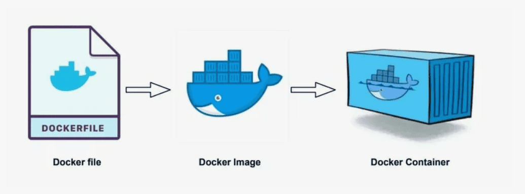 Взлом и защита Docker контейнеров