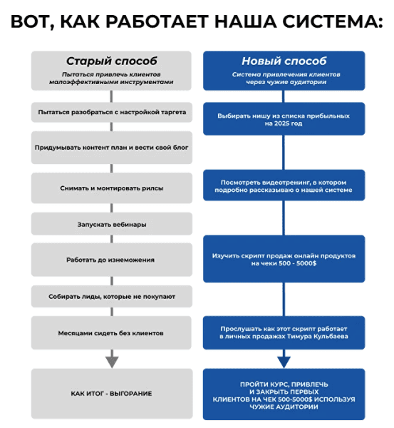 [Тимур Кульбаев] Новая система привлечения клиентов в онлайн-курсы и не только (2024)