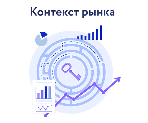 [Арина Веспер] [Vesperfin] Контекст рынка (2025)