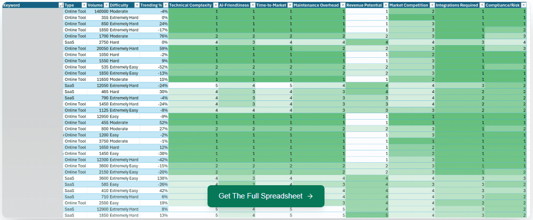 [What To Ship] Более 13 000 проверенных идей, готовых к реализации с помощью AI (2025)