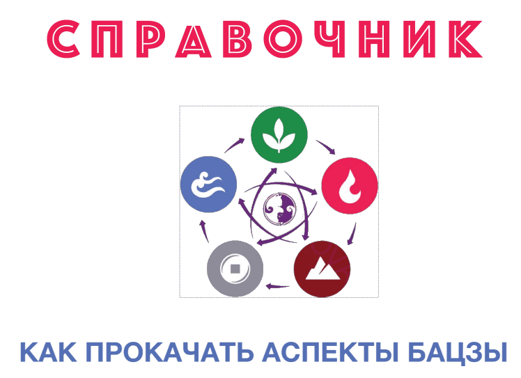[Алена Прозорова] Как прокачать аспекты бацзы. Справочник (2025)