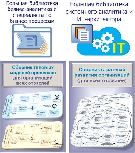 Сборник регламентов для увеличения продаж и эффективности работы с клиентами [Роман Исаев]