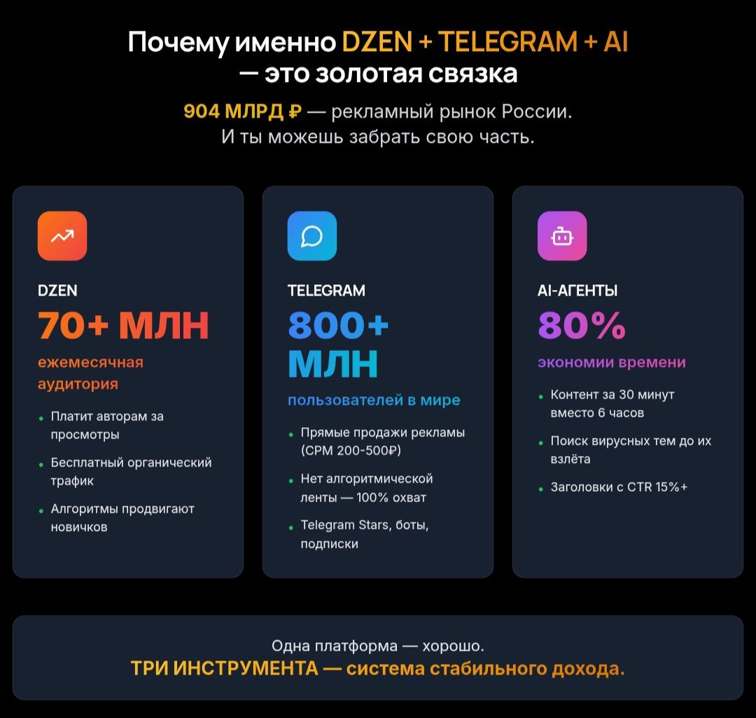 Прорыв 2026 [Игорь Градов]