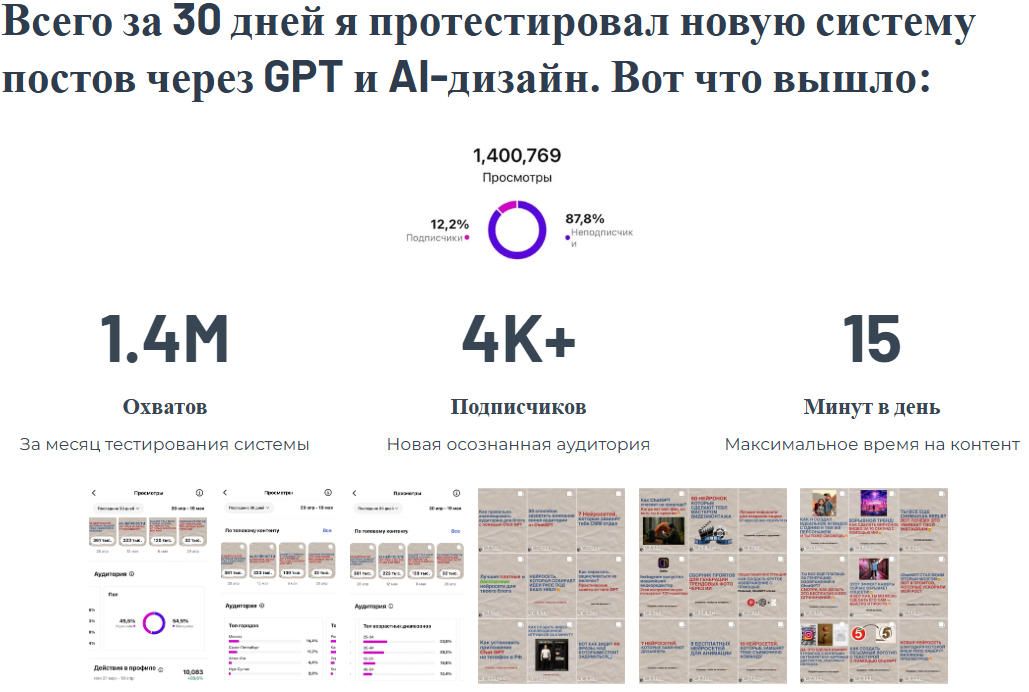 GPT+Ai Посты-карусели в инсте за 15 минут (без кода!) [Артём Котельников]