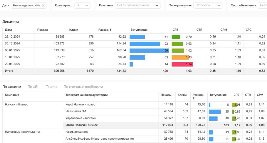 Дашборды в DataLens для Tg Ads за 30 минут (расширенная версия) [stepik] [Игорь Приходько]