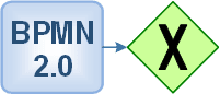 Описание бизнес-процессов с использованием нотации BPMN 2.0 (Обновленный 2024) [Сергей Ковалев, Валерий Ковалев]