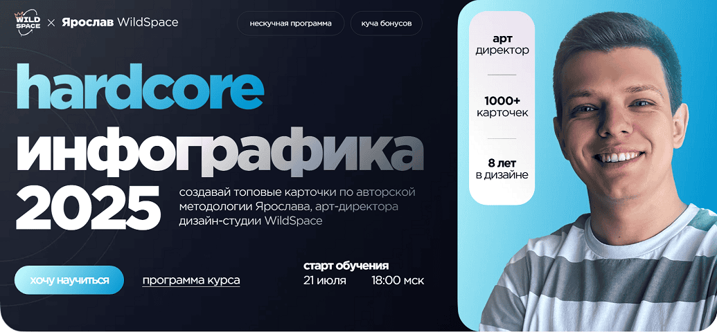 Hardcore инфографика 2025 [WildSpace] [Ярослав Твердов]