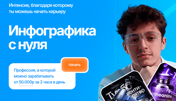 Инфографика с нуля [Расширенный] [Игорь Пладиус]