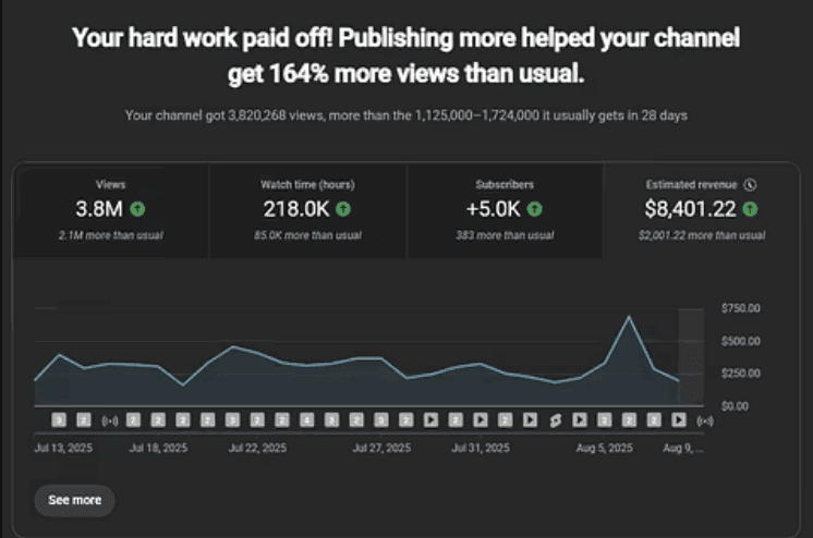 [Майк Брем] Монетизация YouTube-канала за 30 дней (на 1 месяц) (2025)