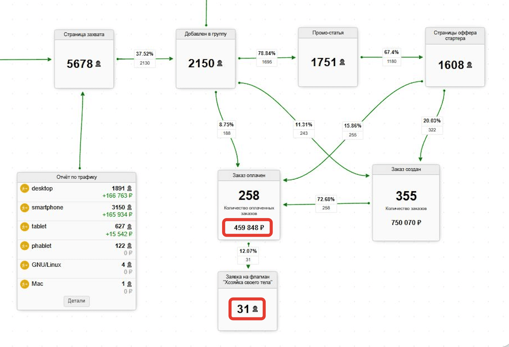 Как с помощью преднастроенной нейросети создать с нуля воронку продаж [Илья Цимбалист]