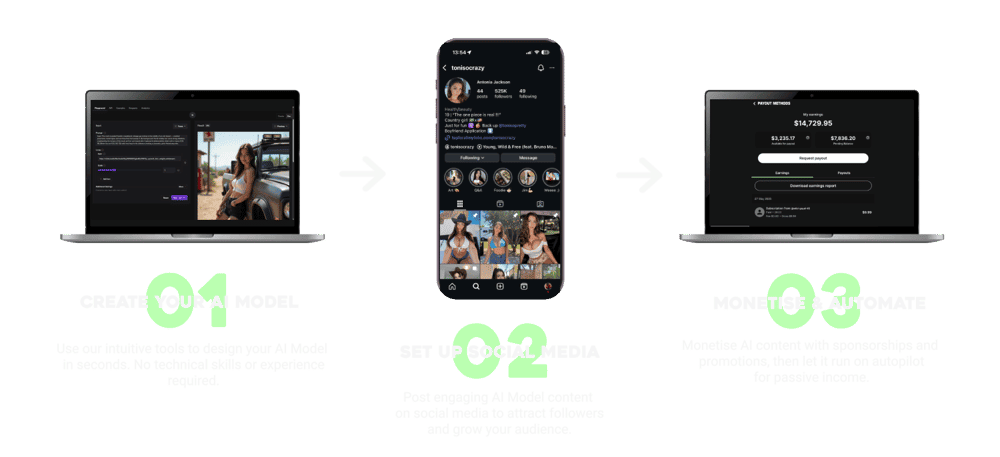 Создай бизнес на AI моделях [aimodelempire] [Джош Вестон]