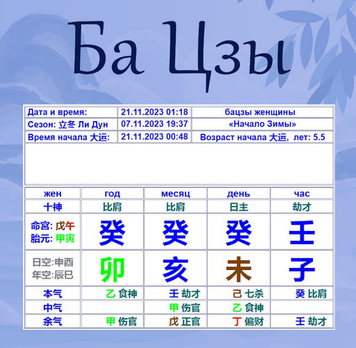 Ба Цзы. Матрица жизни [Алексей Левандовский]