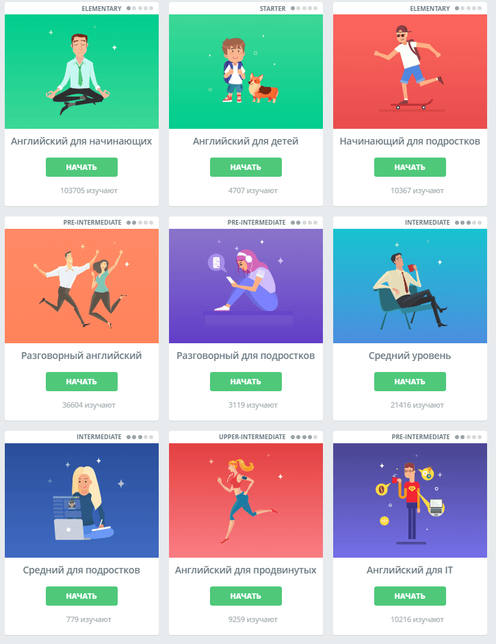 Доступ к курсам по английскому языку для детей и взрослых, с разным уровнем владения языком [Все включено №6 на 1 месяц] [englishdom.com]