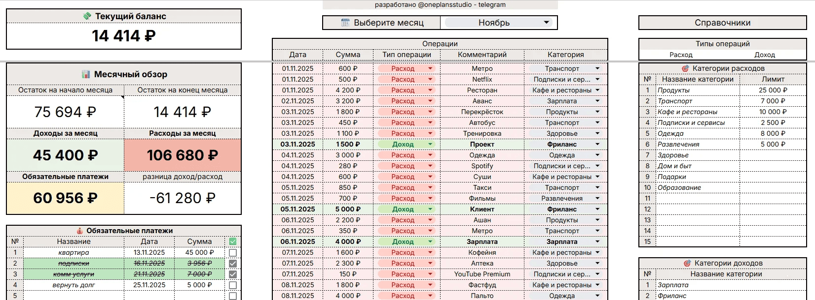 [Google sheets] [OnePlans] Учет финансов (2025)