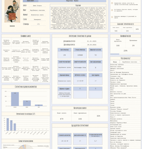 [Google sheets] Книжный трекер 2.0 [Дария Пешкова]