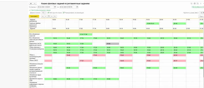 Анализ фоновых заданий по регламентным [2025] [Инфостарт]