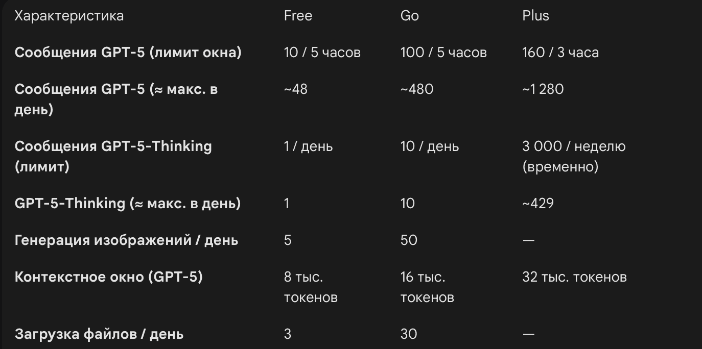 ChatGPT Go — личный аккаунт [12 месяцев] [chatgpt.com]