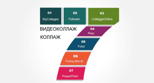 Создание фото- и видеоколлажа для решения образовательных задач [Тариф "Я сам"] [Марина Пчелинцева]