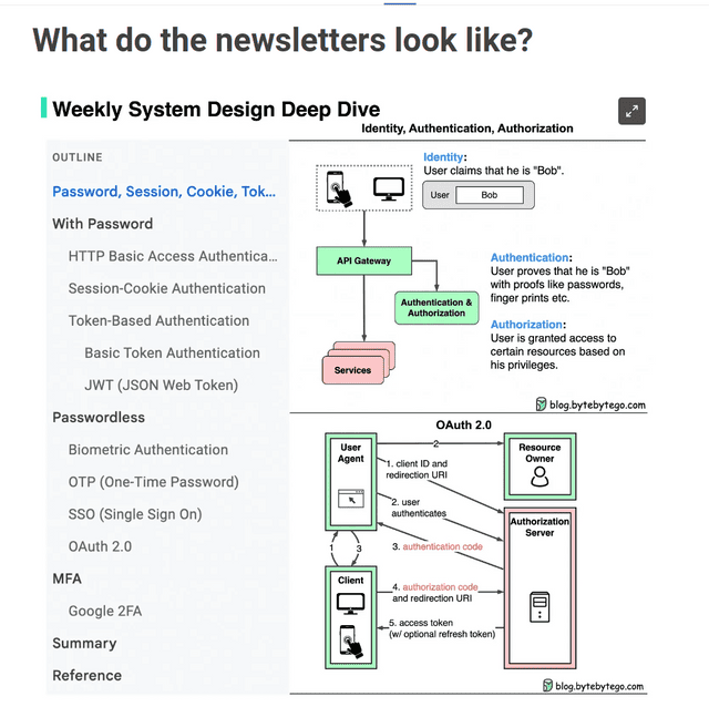 ByteByteGo Newsletter [№1 на 1 год] [Alex Xu, System Design] [blog.bytebytego.com]
