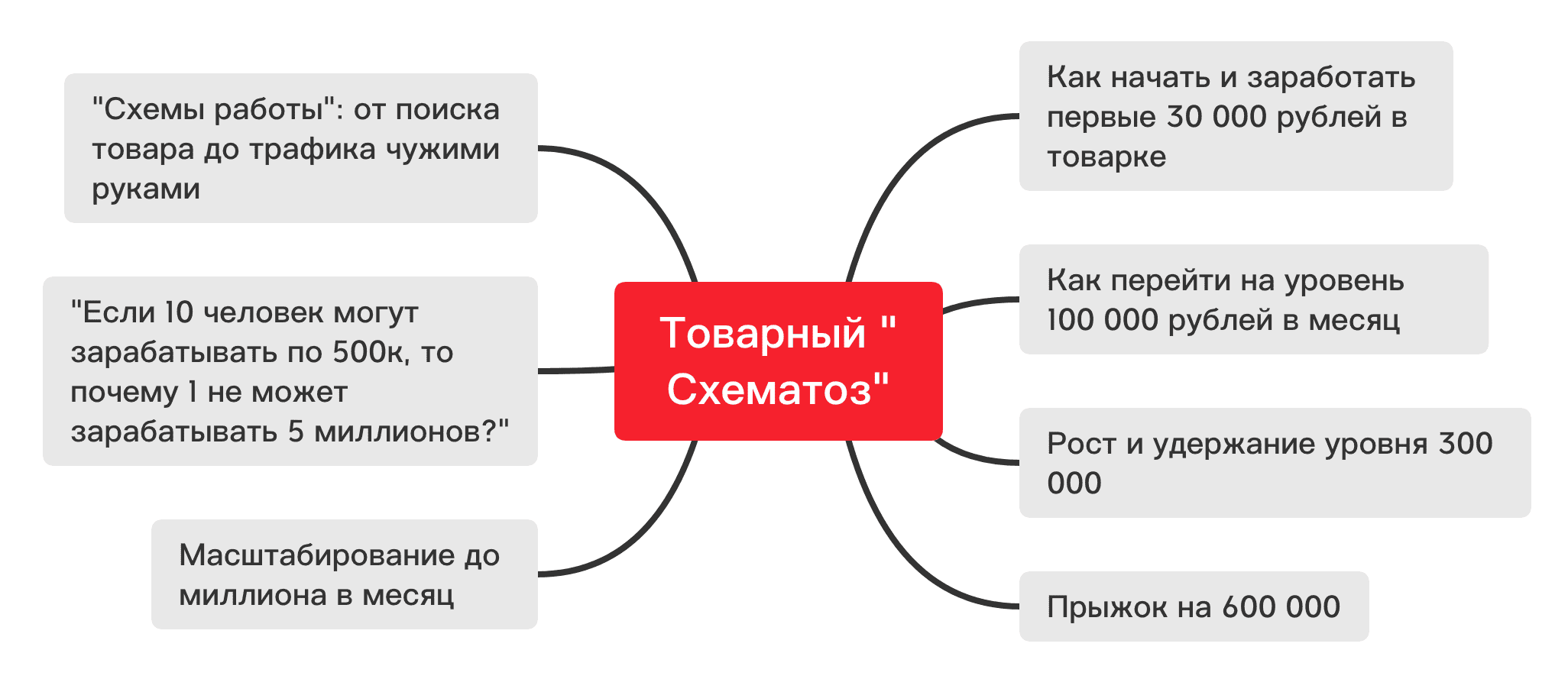 Товарный "Схематоз" [jonn22] [Евгений Дорохин]