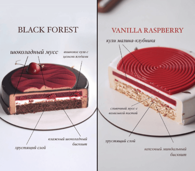 [Кондитерка] Торты Black Forest и Vanilla Raspberry с низким foodcost [Таня Силаева]