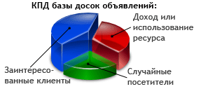 База SmartPoster от 01.01.2014