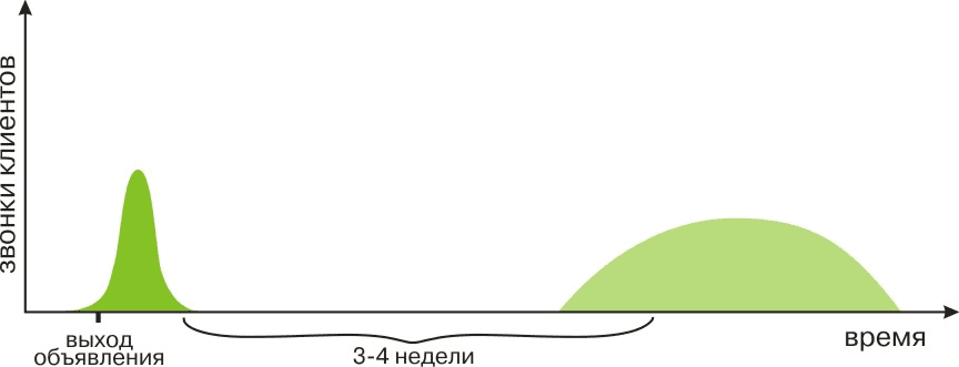 База для ручного размещения из 177 Украинских, популярных досок объявлений