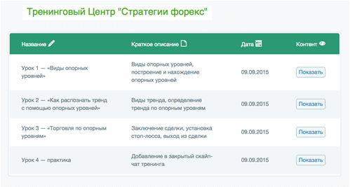 Опорные уровни. Александр Новиков