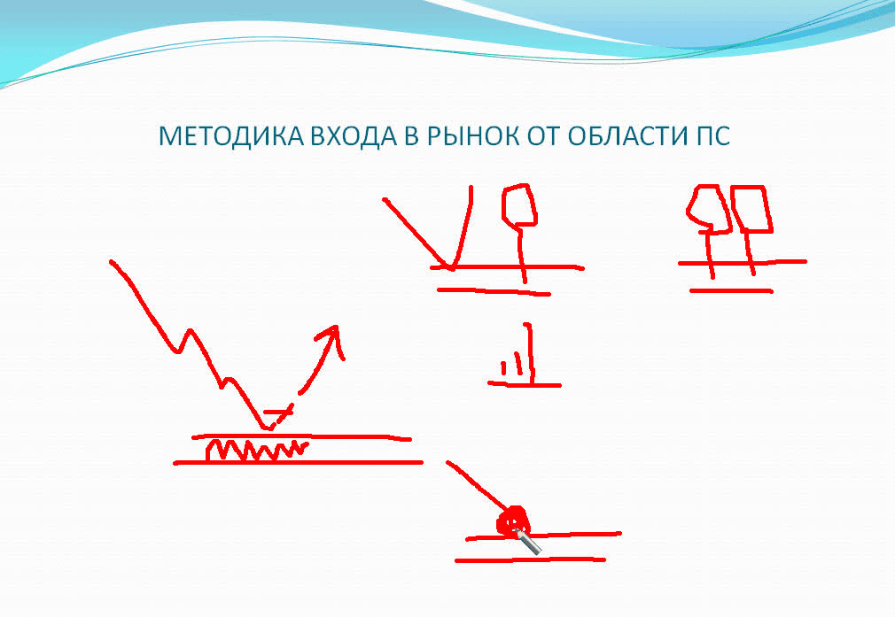 Germes-V. Методика торговли от областей ПС   Условия пробоя области ПС