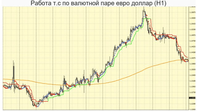 Универсальная торговая стратегия на основе индикатора Nonlagdot