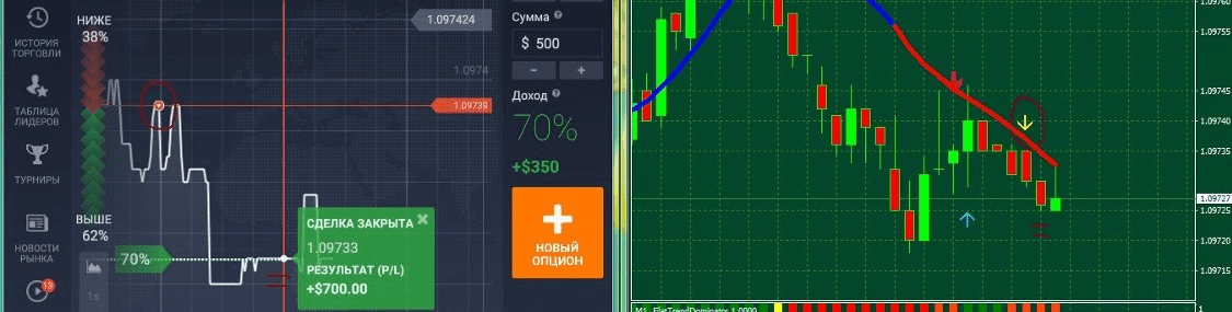 Стратегия по бинарным опционам