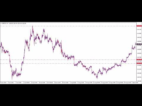 Торговля против толпы. Грааль на форекс - Cpasee