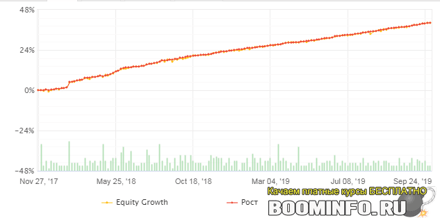 [HappyForex] Советник на корреляции Happy Algorithm PRO
