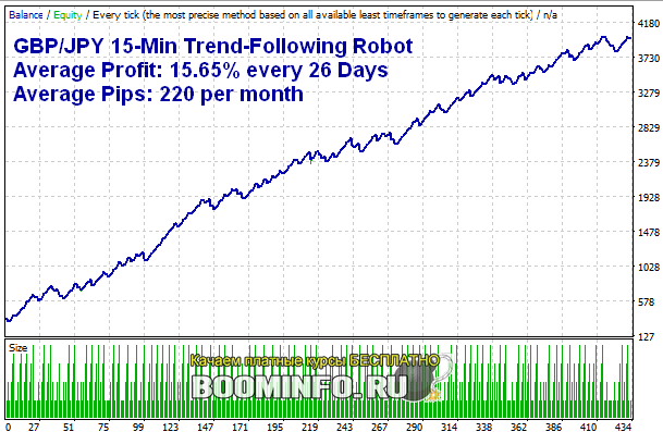 [RouletteTrader] Три робота GBPJPY (2019)