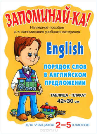 English. Порядок слов в английском предложении. 2-5 классы. Плакат - Литера (2014)