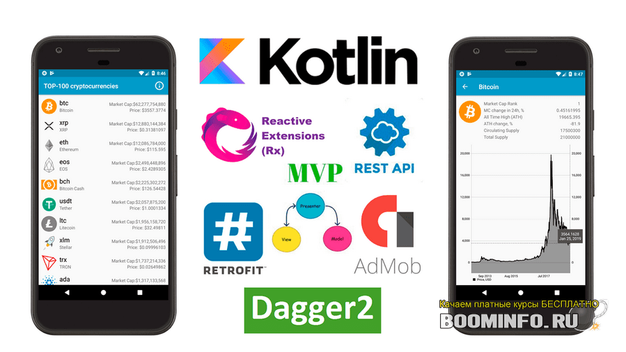 [fANDROID] Продвинутый курс по разработке android-приложения «ТОП-100 криптовалют» на Котлин (2019)