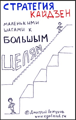 Дмитрий Петухов - Стрaтегия Кaйдзен. Мaленькими шaгaми к бoльшим цeлям